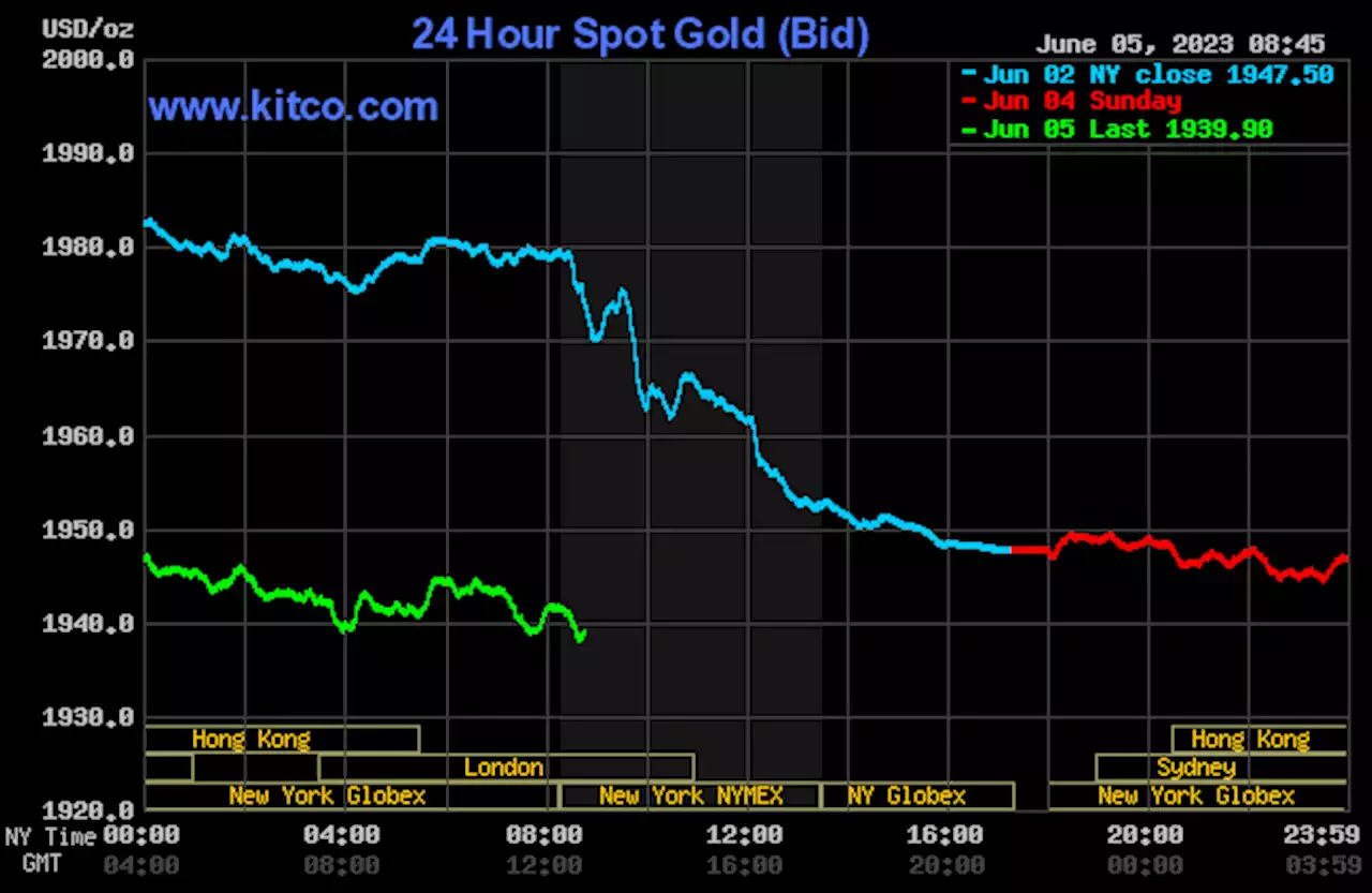 Gold price down as U.S. dollar strengthens