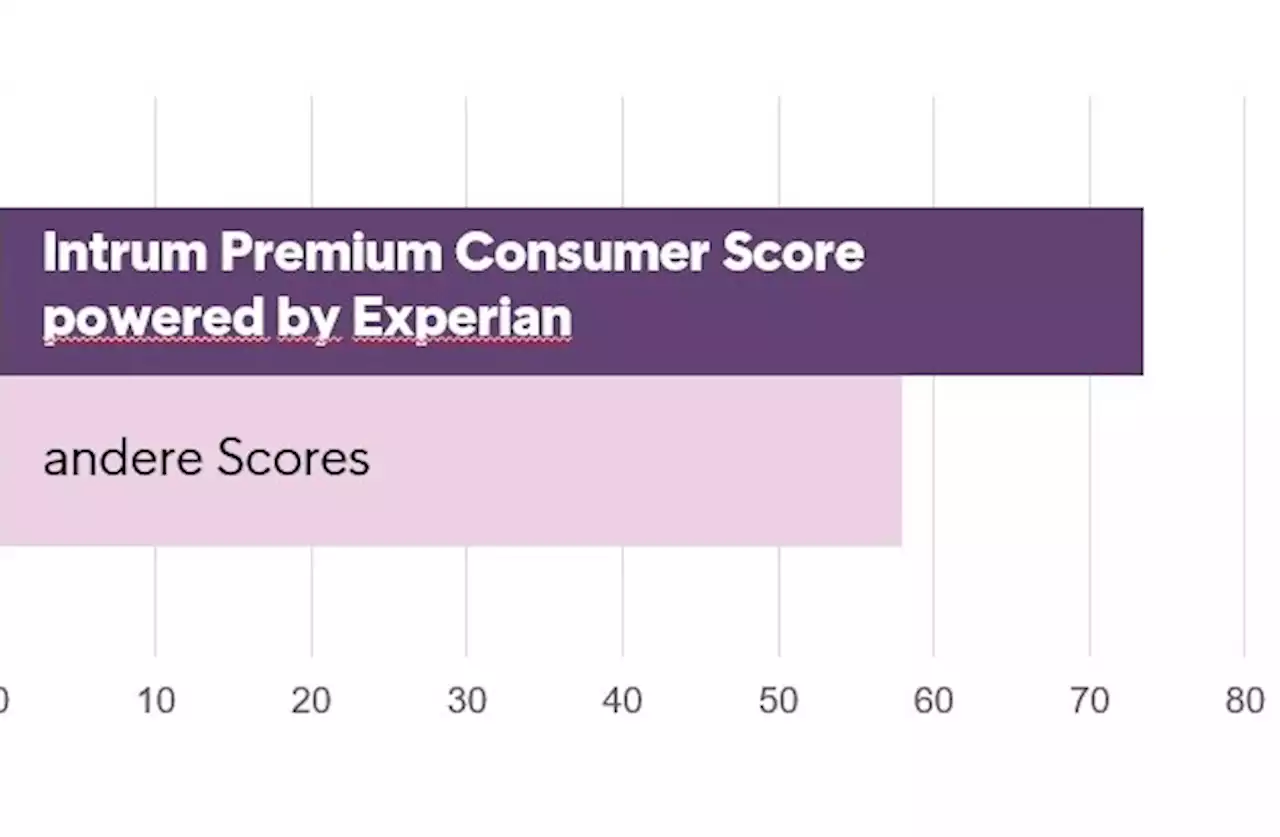 Intrum und Experian lancieren den Intrum Premium Consumer Score für Kunden in der DACH-Region – Neuer Bonitätsscore für die Schweiz verbessert den Schutz vor Zahlungsausfällen und ermöglicht eine schnelle und profitable Risikoeinschätzung