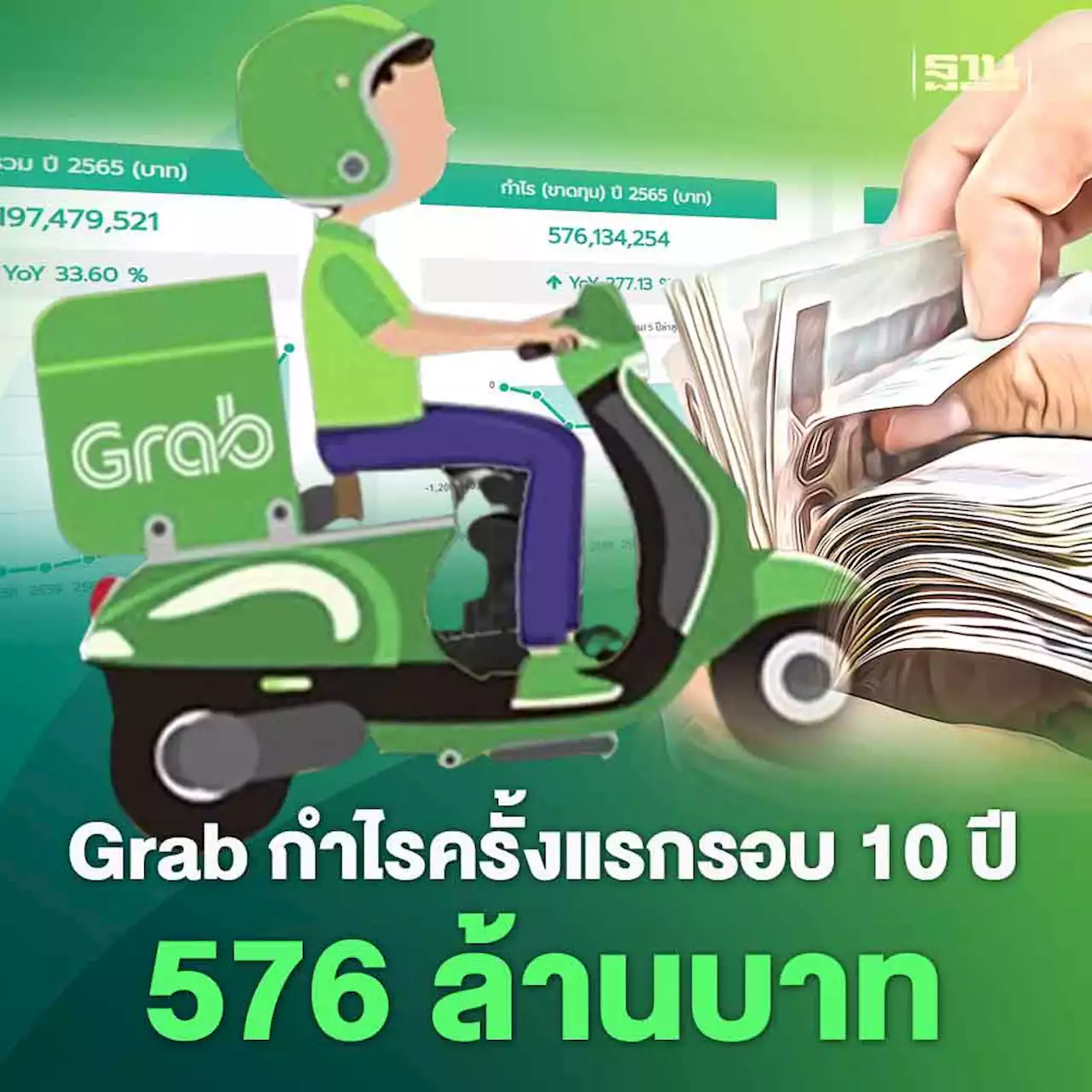 ส่องรายได้ Grab ทำกำไรครั้งแรกในรอบ 10 ปี 576 ล้านบาท