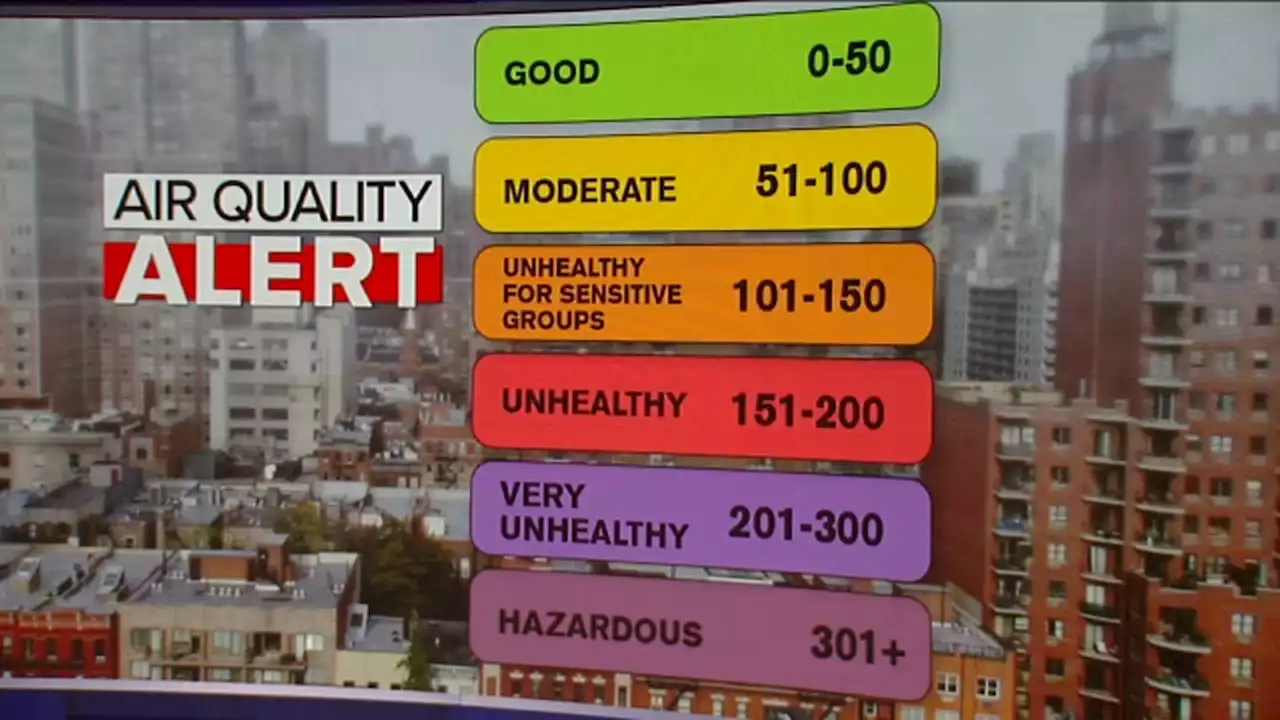 What is the Air Quality Index?