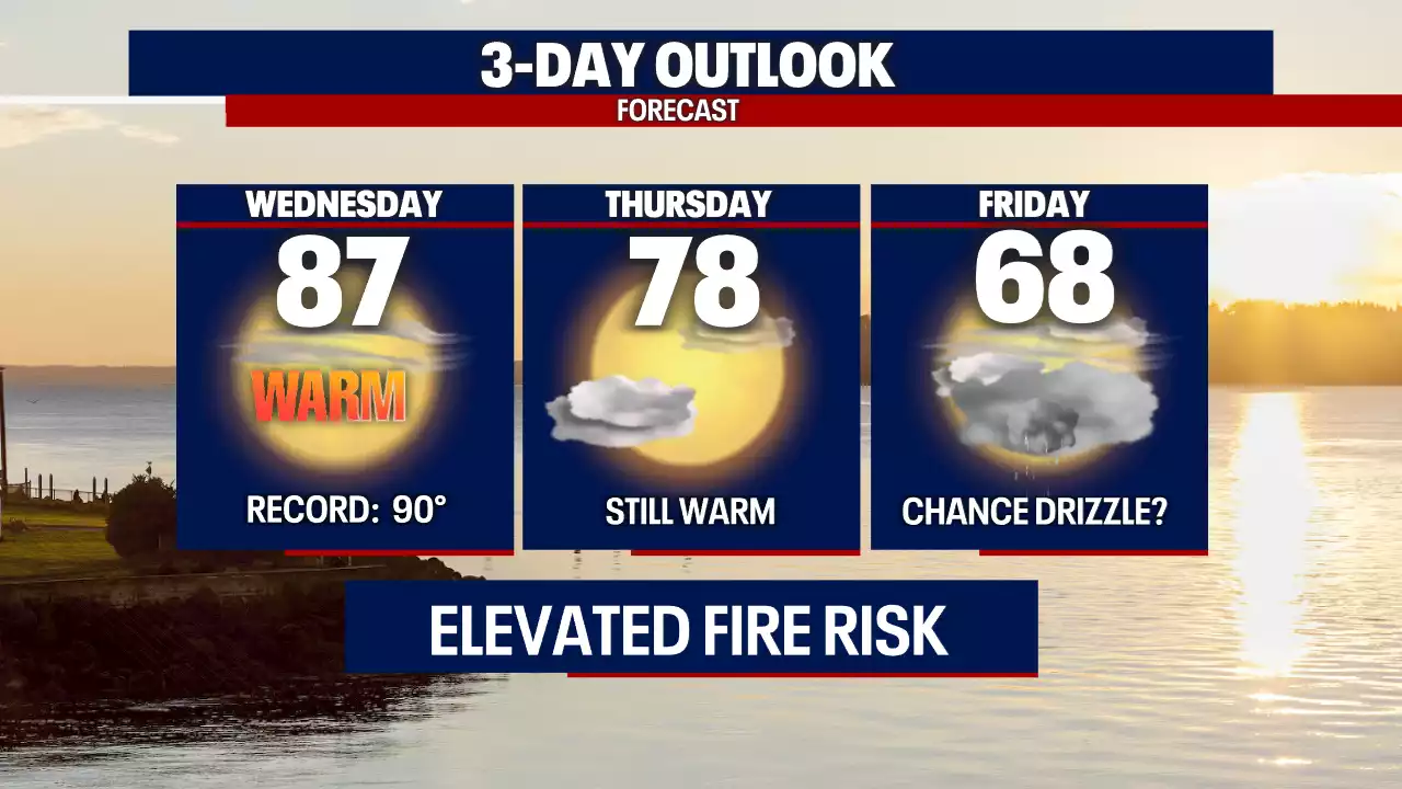 Seattle weather: Unseasonably warm, dry conditions elevate fire danger