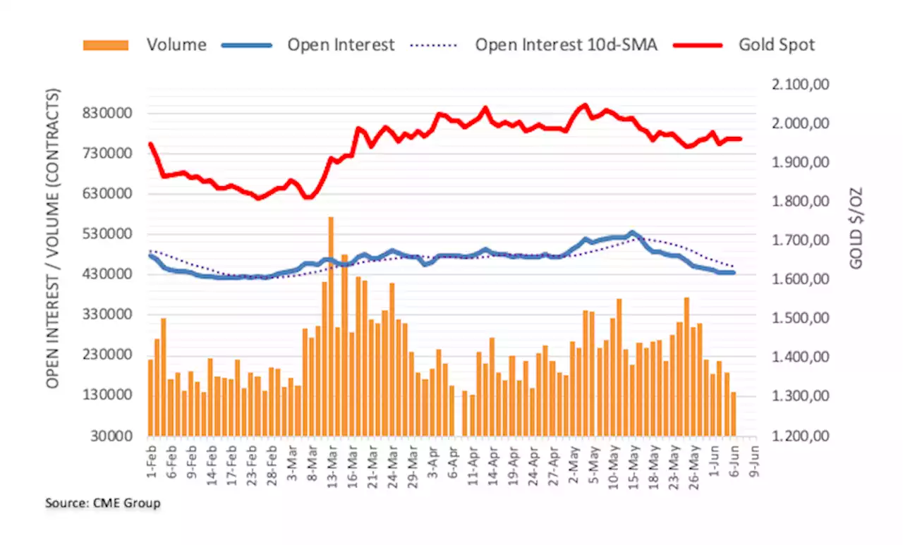 Gold Futures: Near-term consolidation on the cards