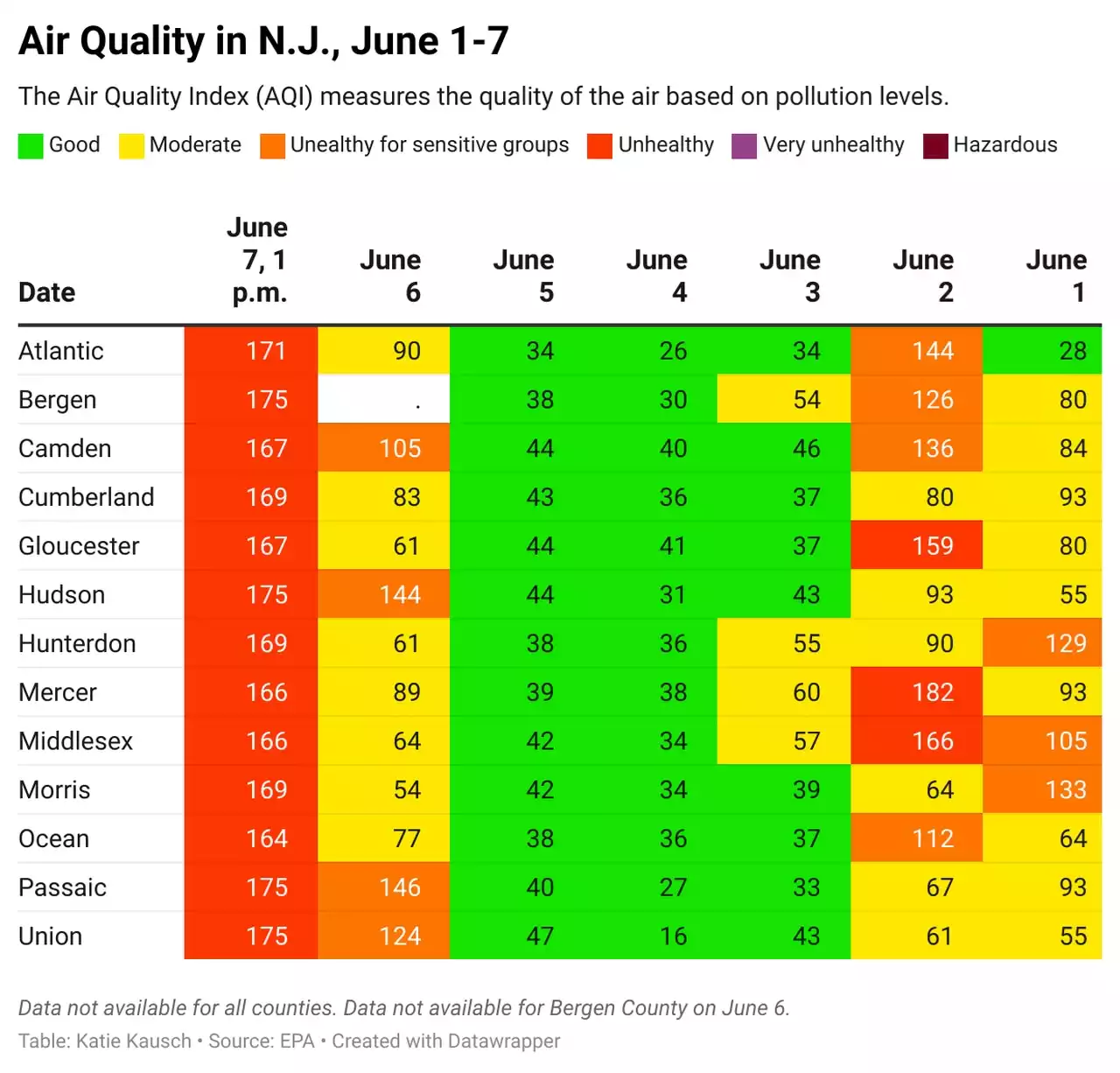 N.J. smoke misery meter hits red ‘unhealthy’ stage with air quality plummeting