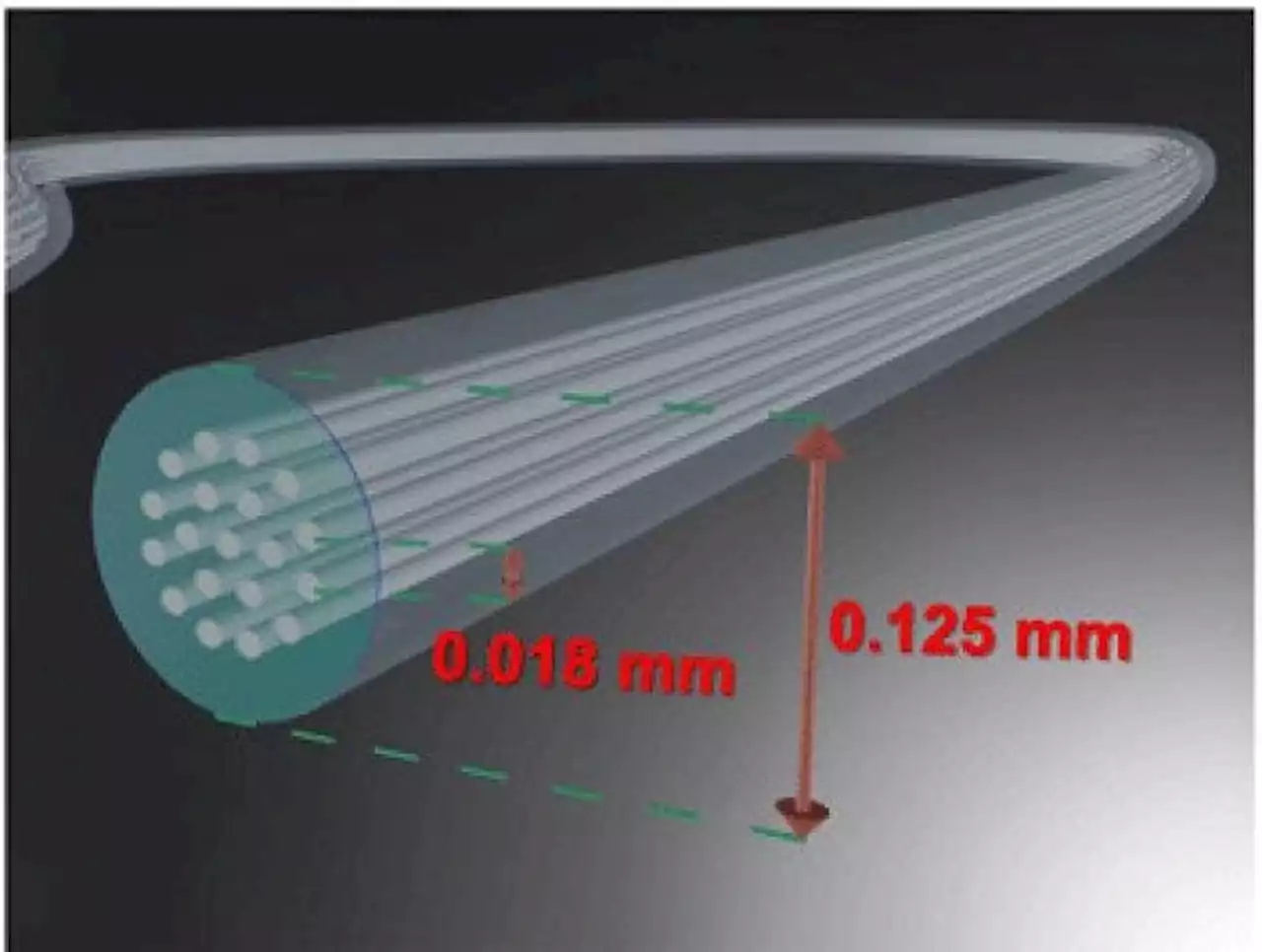 Glasfaser: Forscher entwickeln neues Kabel mit 19 Kernen