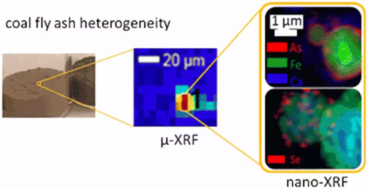 Nanoscale heterogeneity of arsenic and selenium species in coal fly ash particles: analysis using enhanced spectroscopic imaging and speciation techniques