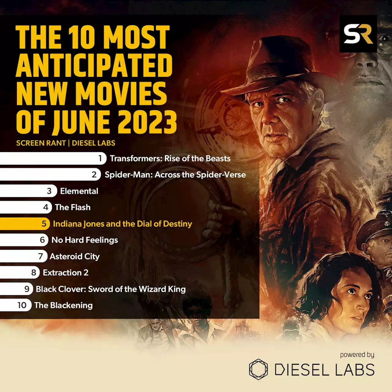 The 10 Most Anticipated New Movies Of June 2023