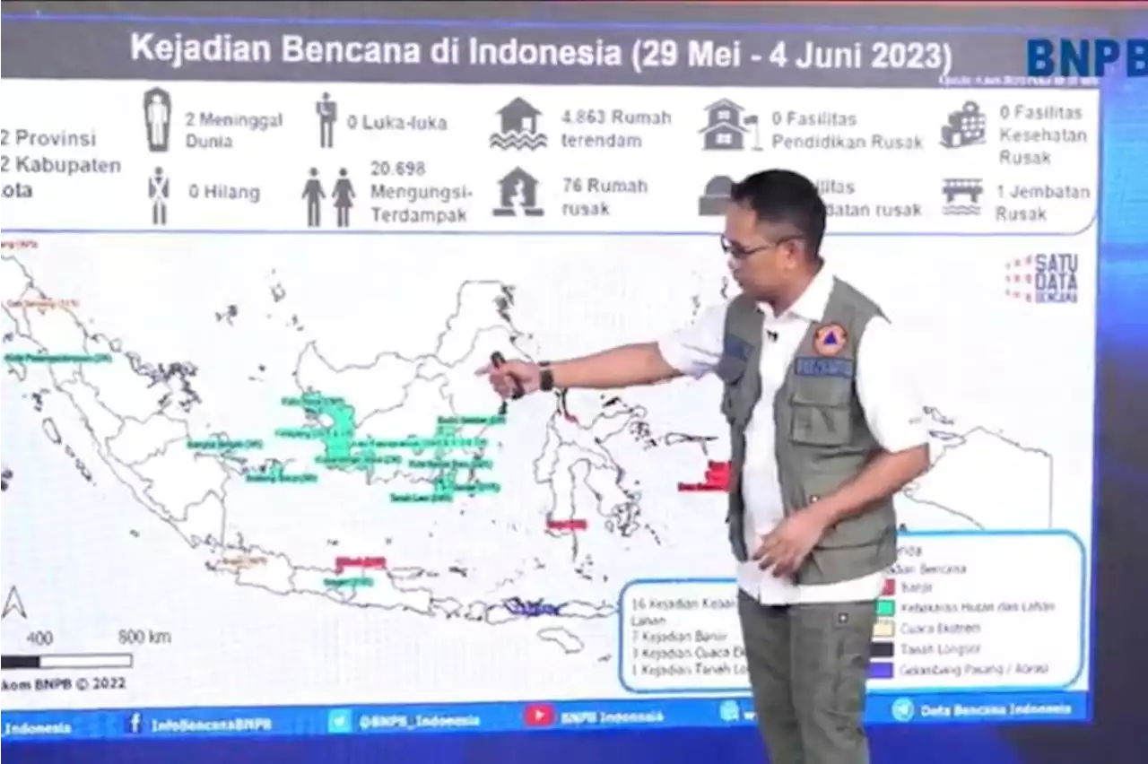 Musim Kemarau Sangat Kering, Waspada Mulai Juli hingga Agustus 2023