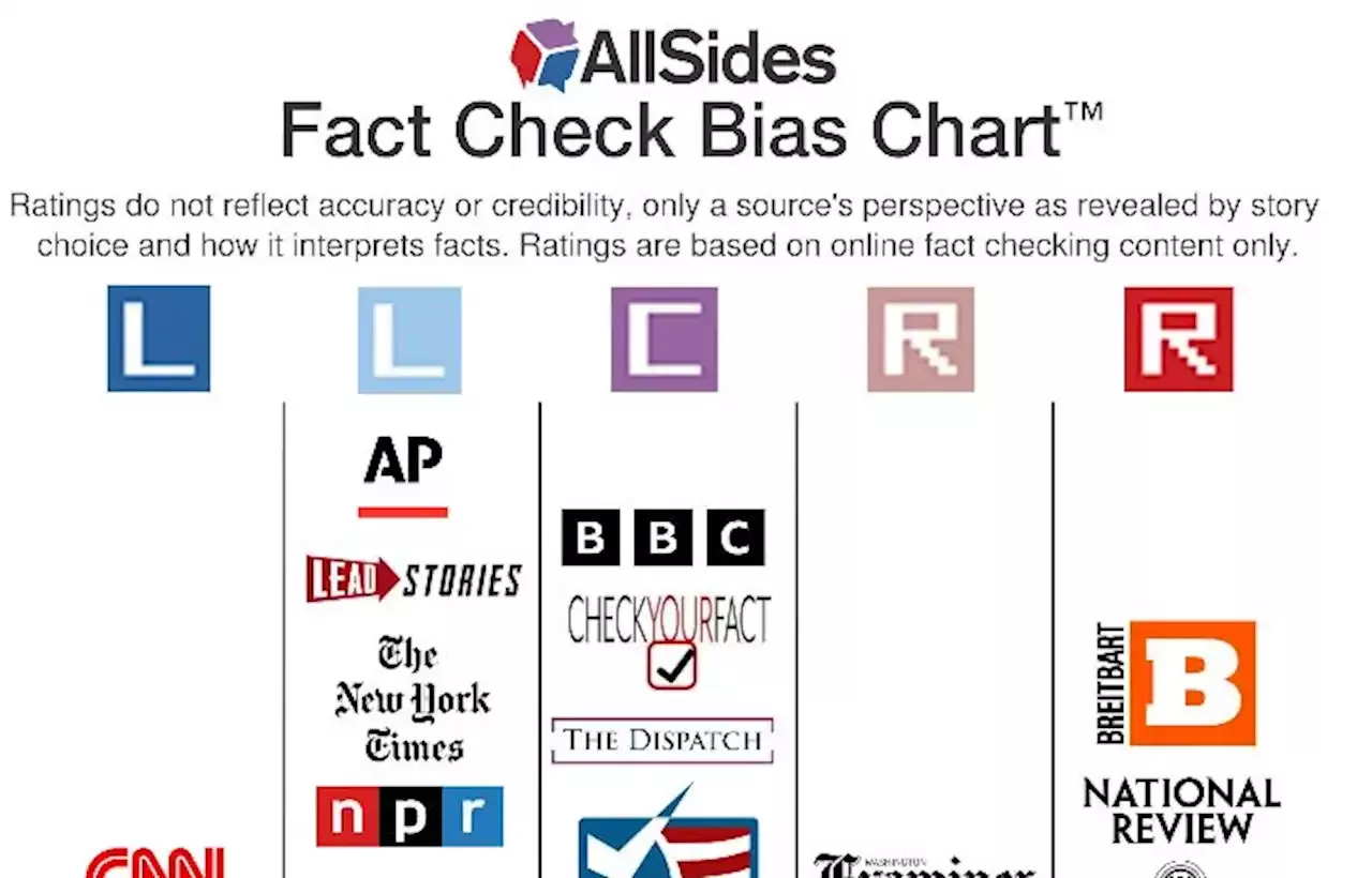 Allsides Fact Check Bias Chart™ Announcing Version 2 1215