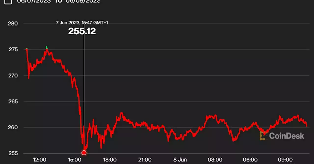 First Mover Americas: SEC-Targeted Tokens Tumble