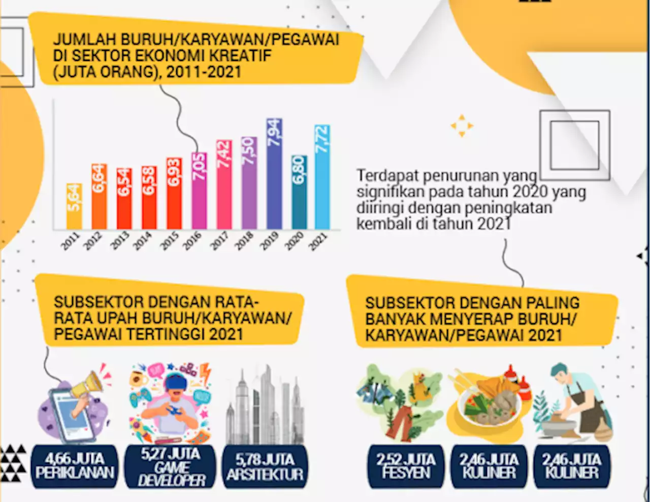 Kemenparekraf Usulkan Hari Ekonomi Kreatif Dirayakan 24 Oktober