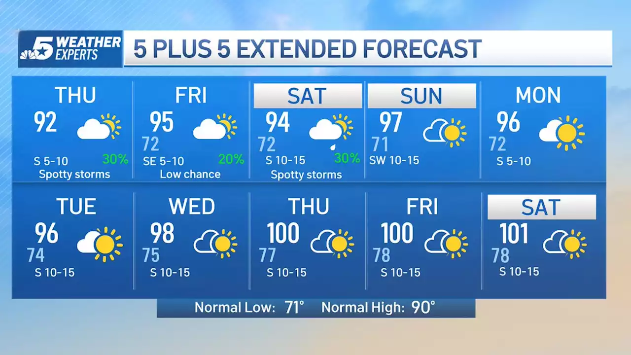 NBC 5 FORECAST: Hit and miss rain chances continue