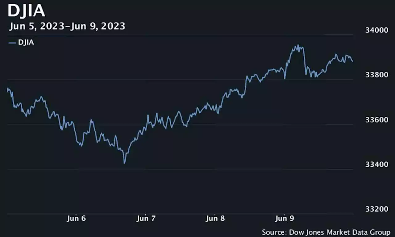 Nasdaq Composite notches 7-week winning streak as U.S. stocks end the week higher