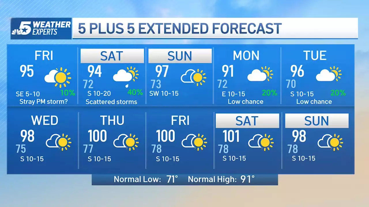 NBC 5 FORECAST: Saturday storms and increasing heat