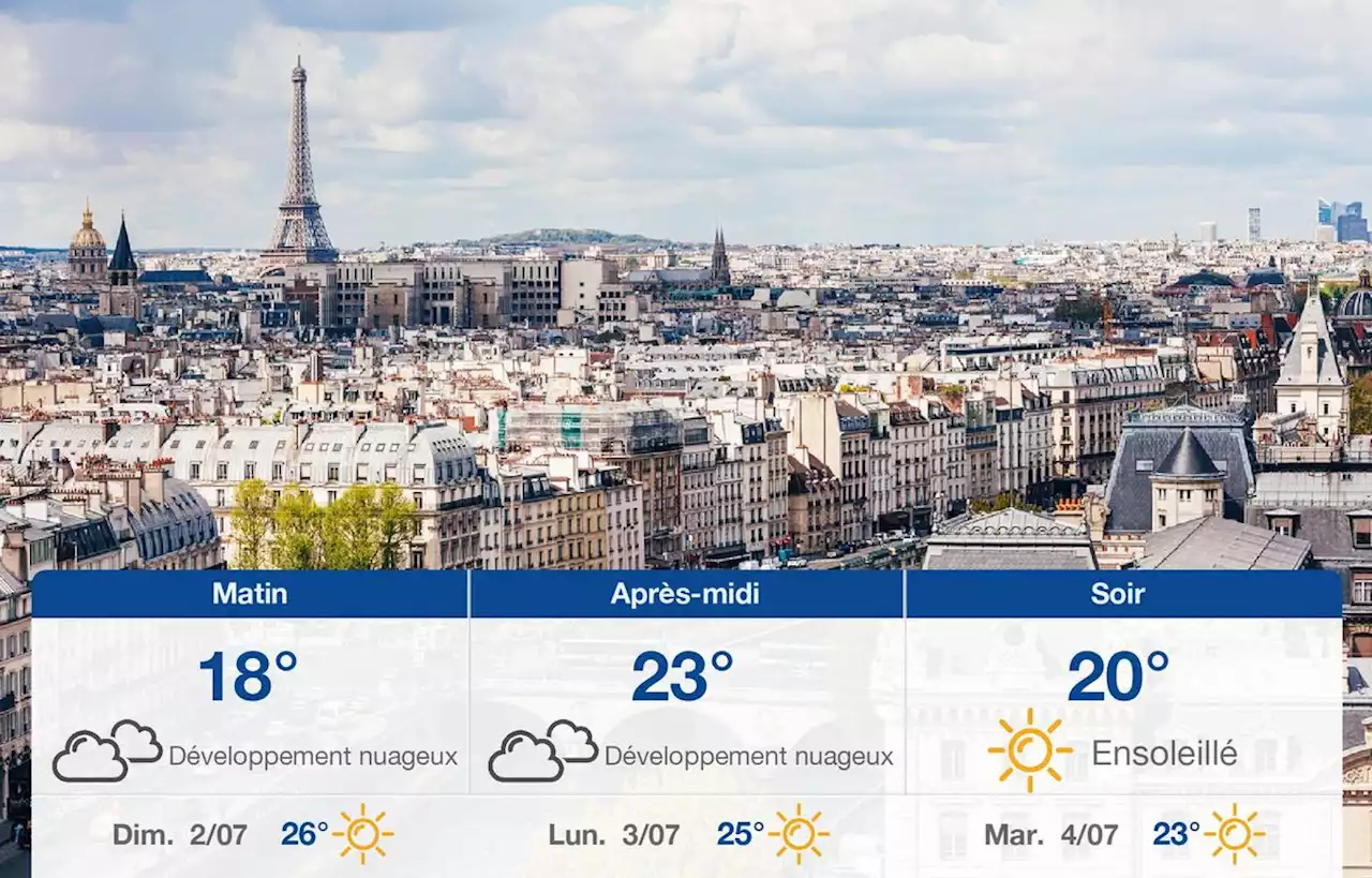 Prévisions météo du samedi 1 juillet 2023 à Paris