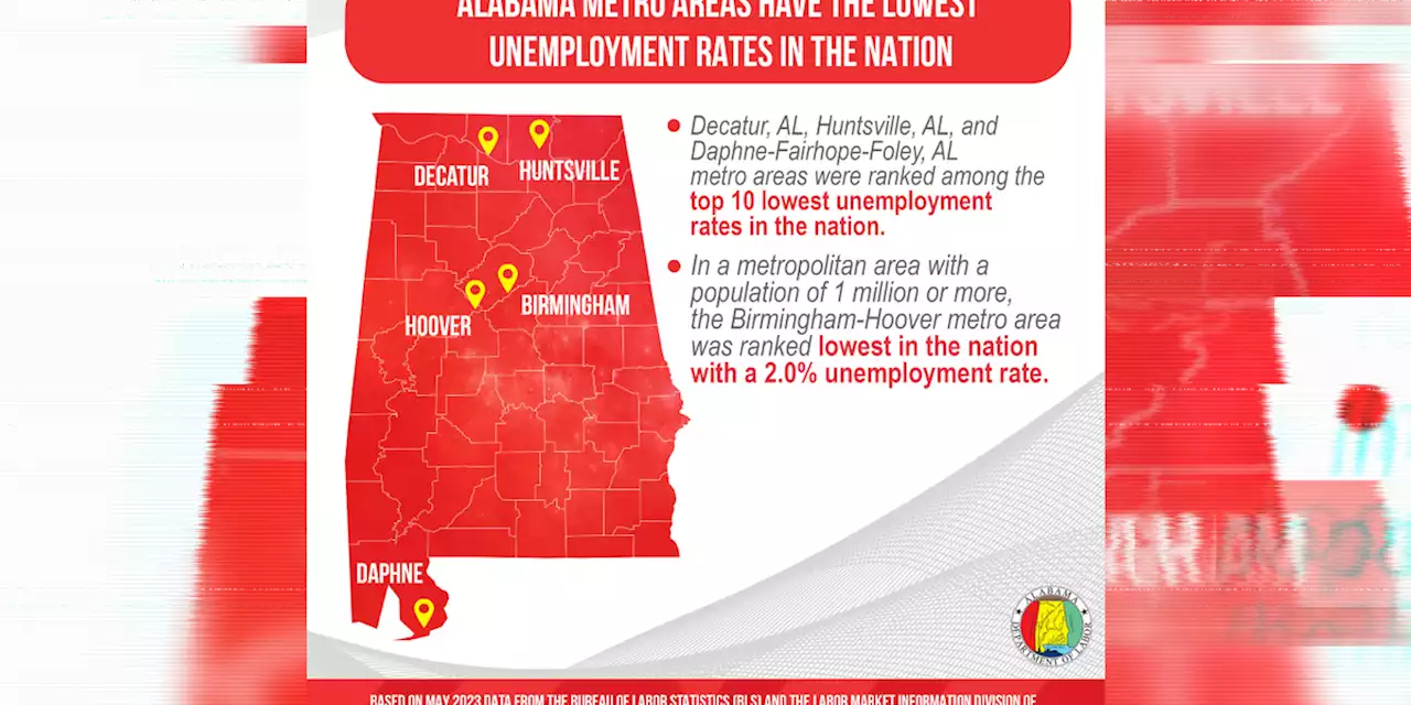 Alabama metro area unemployment rates remain among lowest in the nation