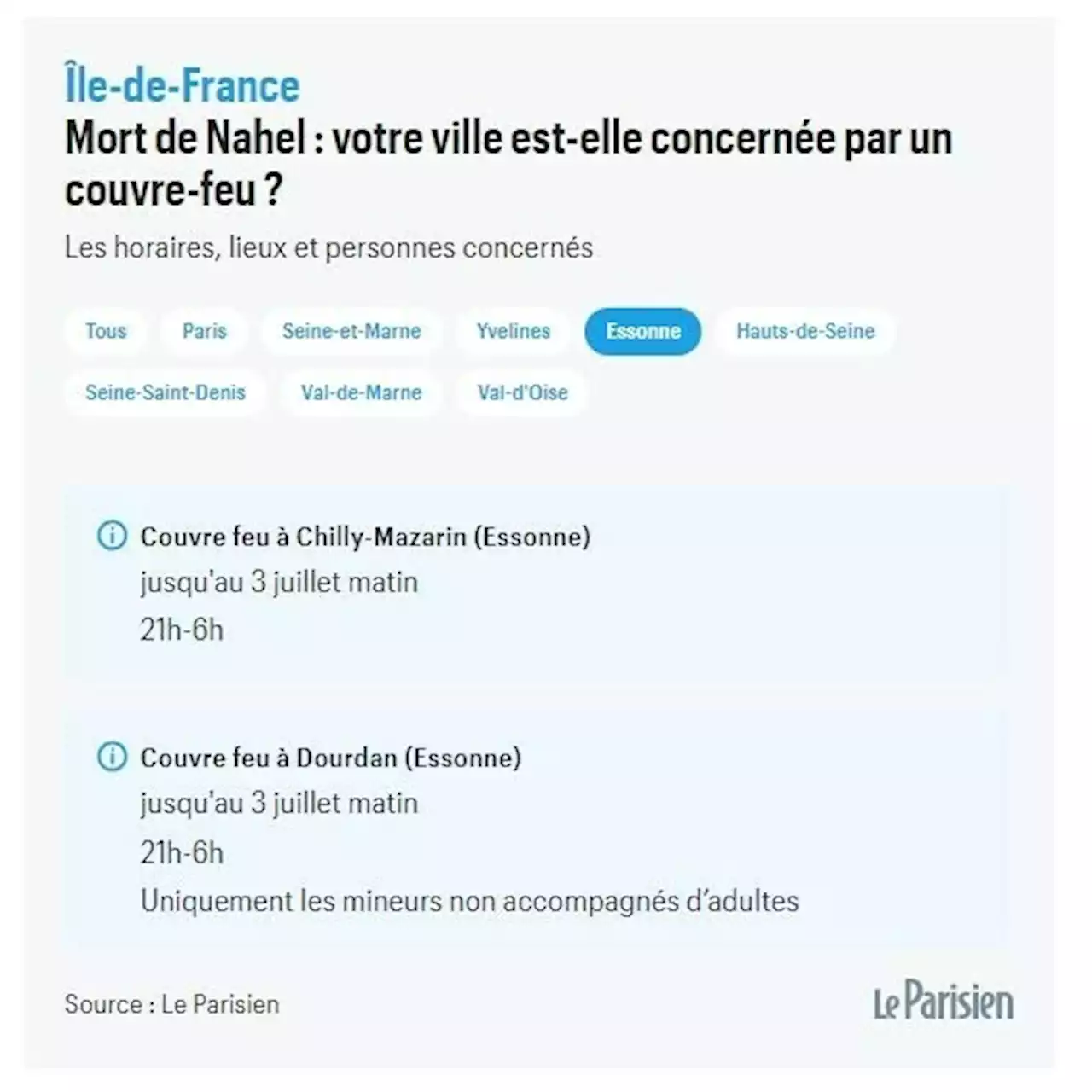 Couvre-feux en Île-de-France : votre commune est-elle concernée ?