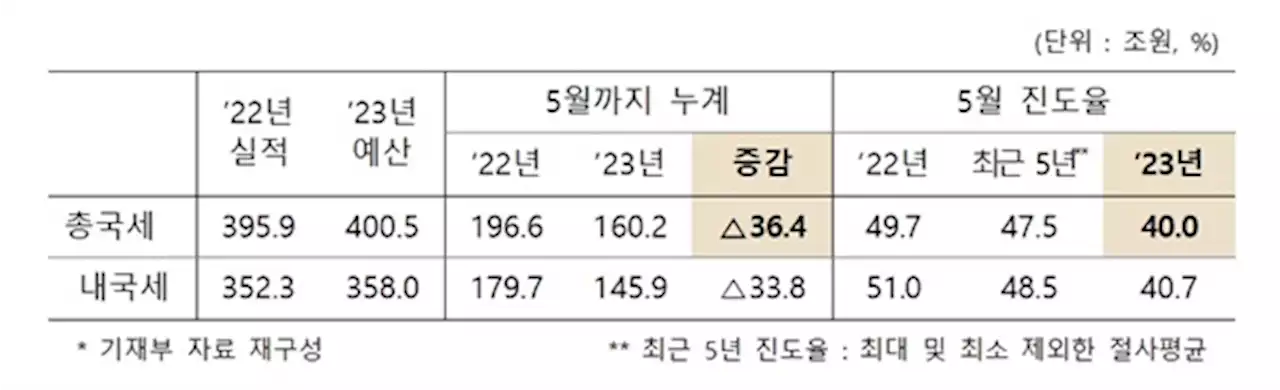 유초중고 교부금 축소, 2년 뒤 괜찮을까?