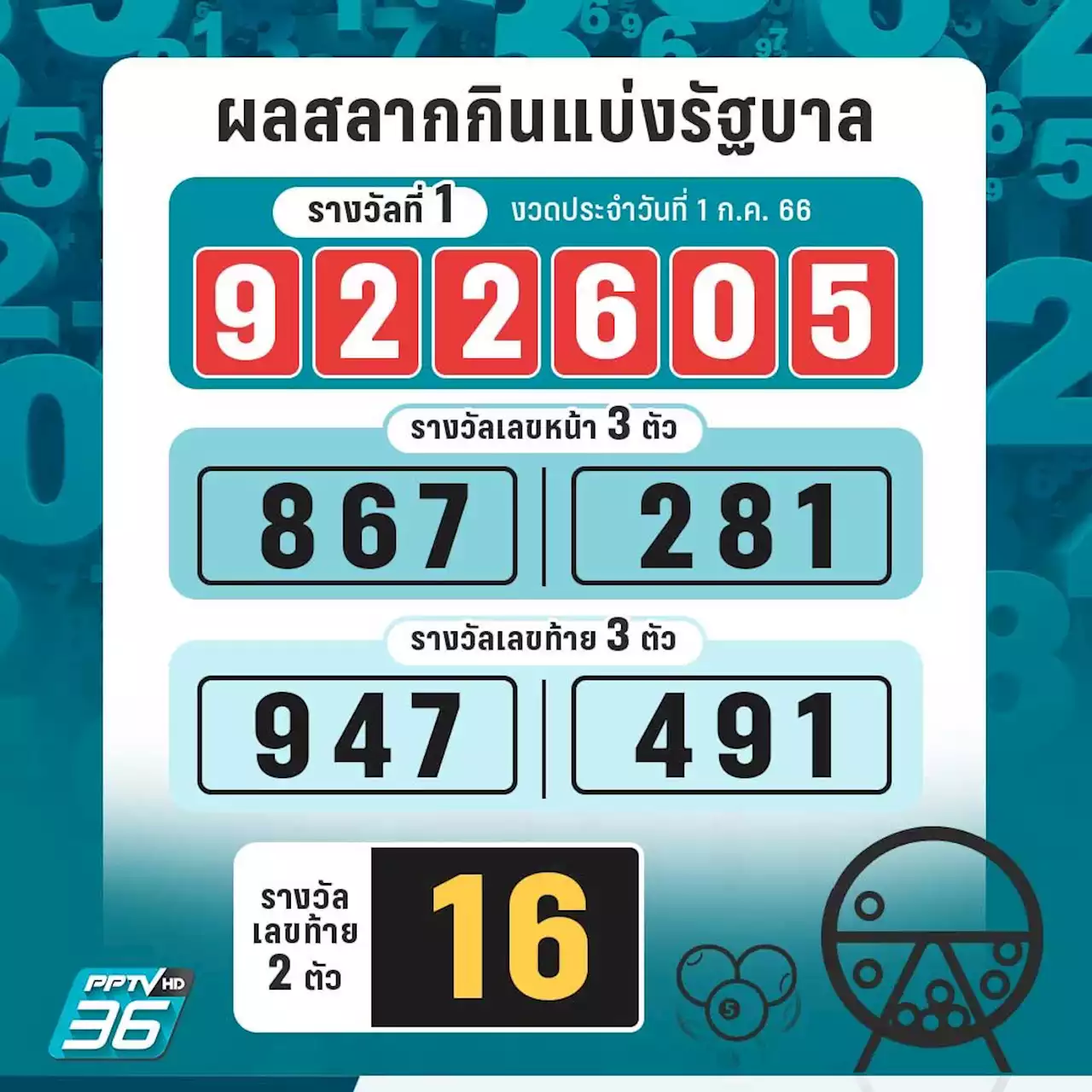 ตรวจหวยงวดนี้ - ผลสลากกินแบ่งรัฐบาล งวดวันที่ 1 กรกฎาคม 2566 ลอตเตอรี่ 1/7/66