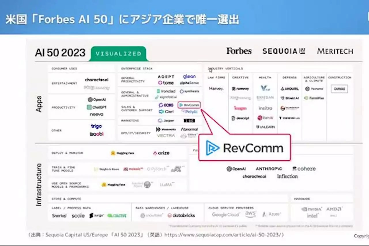 音声のアセット化を目指すMiiTel 生成AIで面倒な業務から開放