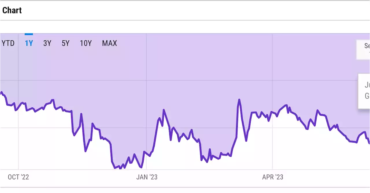 Grayscale Bitcoin Trust Discount Narrows to Lowest Since May 2022