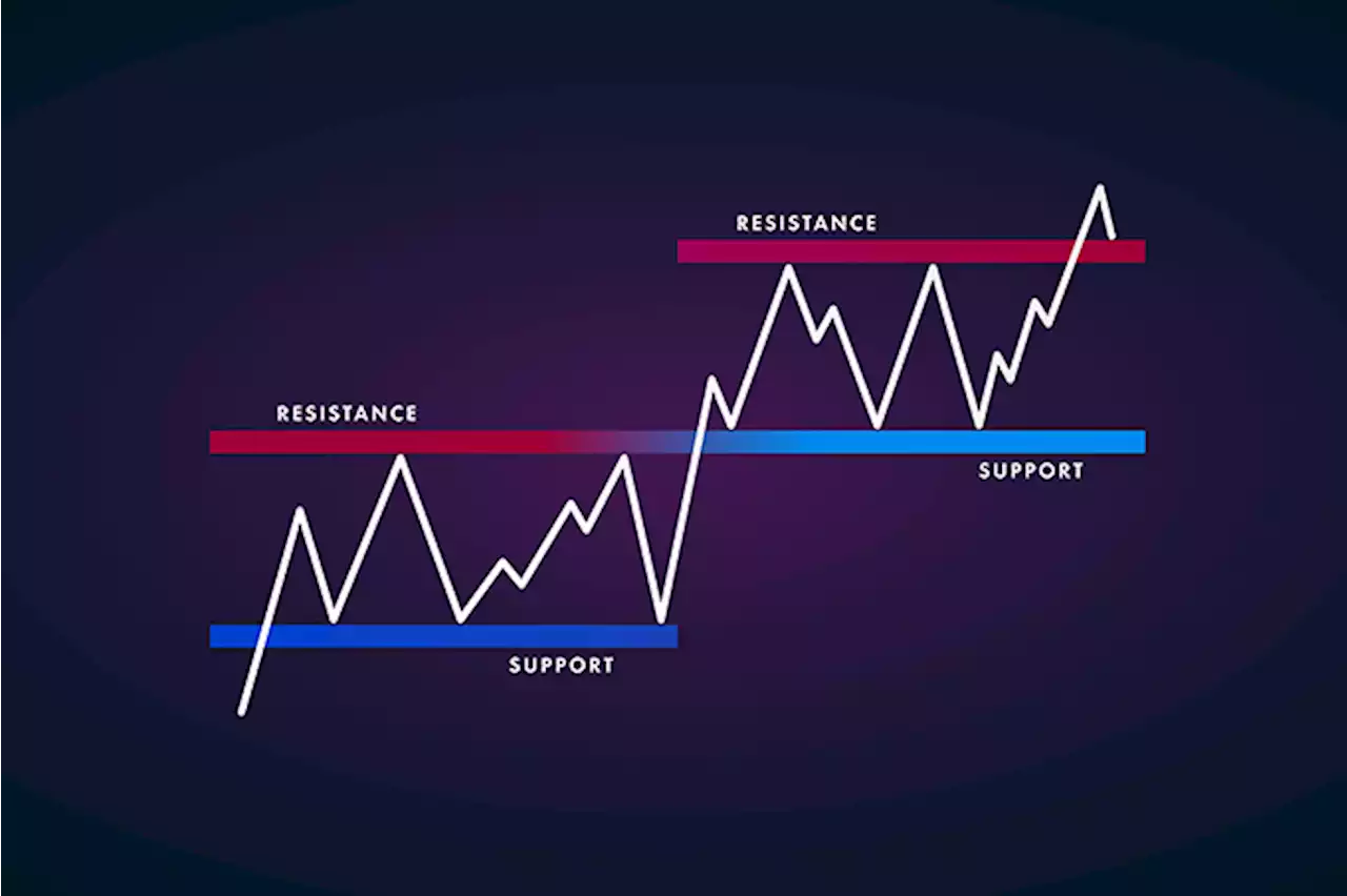 Trading Support and Resistance \u2013 AUD/USD, USD/CAD