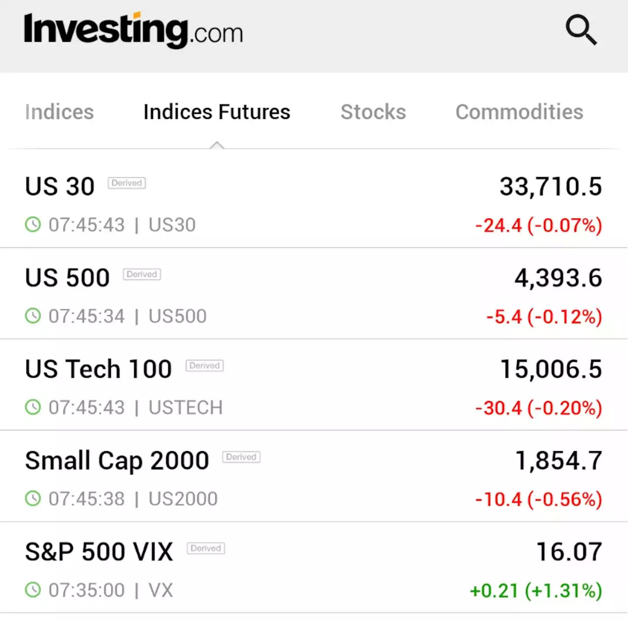 Dow futures tick higher, CPI data in focus By Investing.com