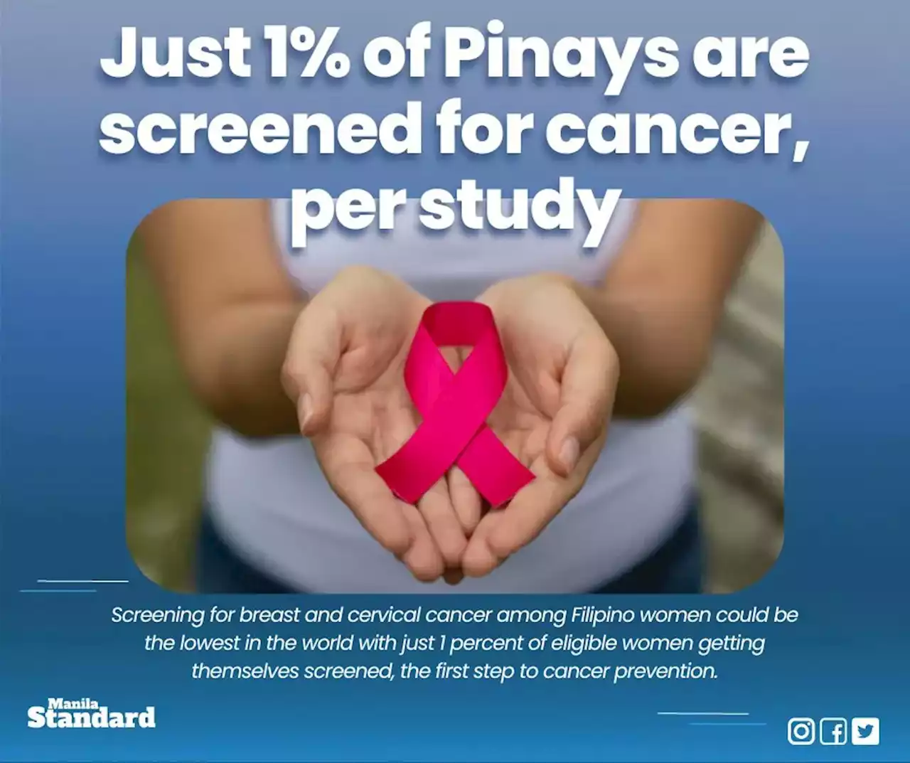 Just 1% of Pinays are screened for cancer, per study