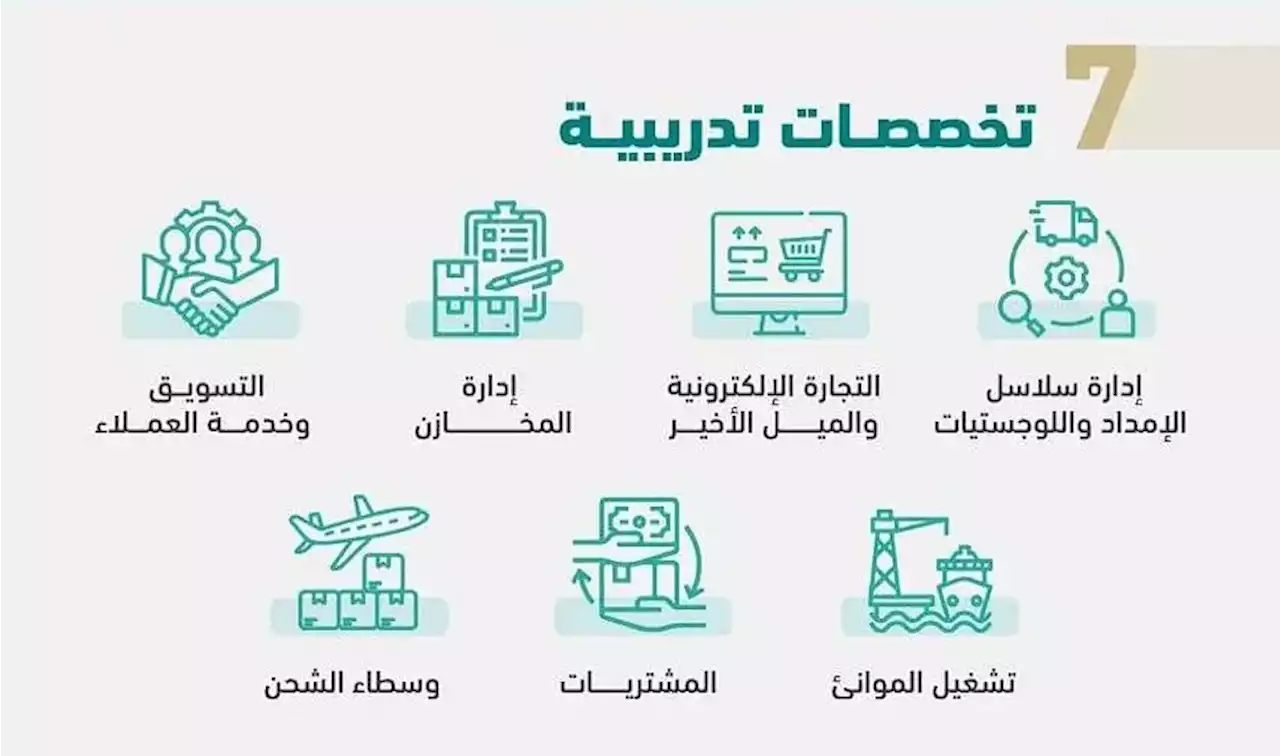 فتح باب التسجيل للدفعة السابعة ضمن برامج الدبلوم المبتدئ بالتوظيف بالأكاديمية السعودية اللوجستية