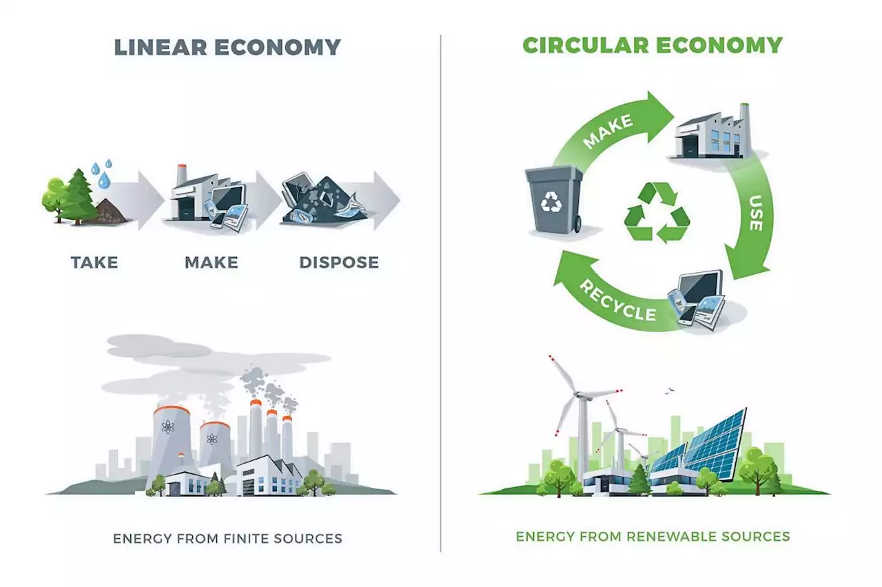 Go for green, go circular