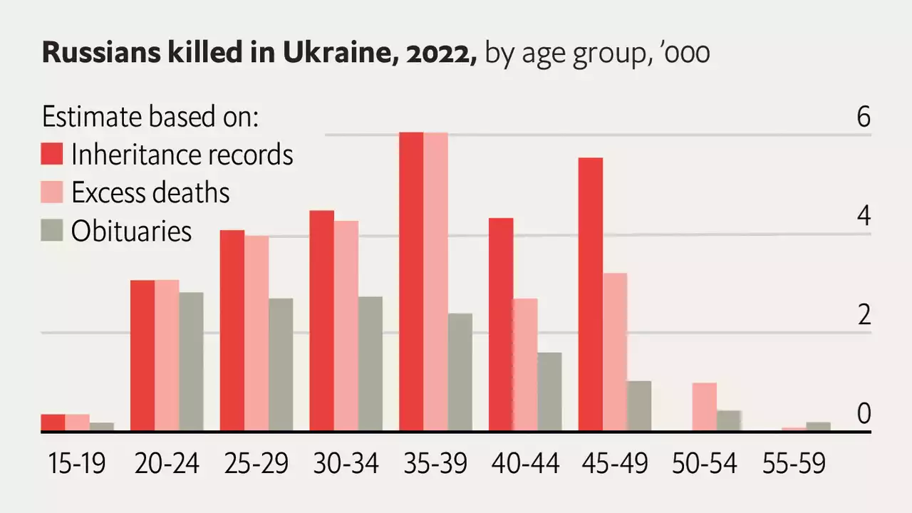 How many Russian soldiers have been killed in Ukraine?