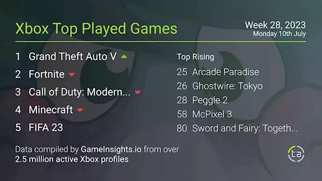 Mobile phenomenon Stumble Guys challenges Fall Guys on Xbox