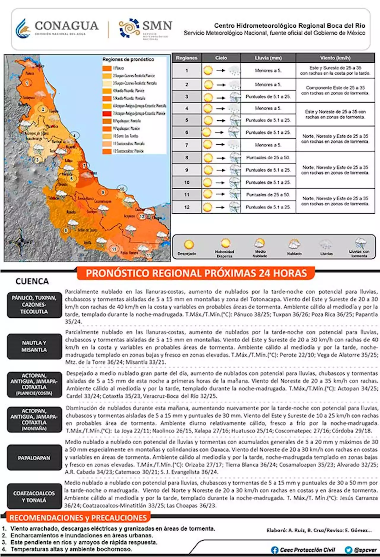 Martes con ambiente diurno cálido en mayor parte de Veracruz