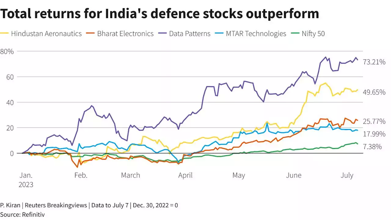 Drone IPO gives wings to India’s defence industry