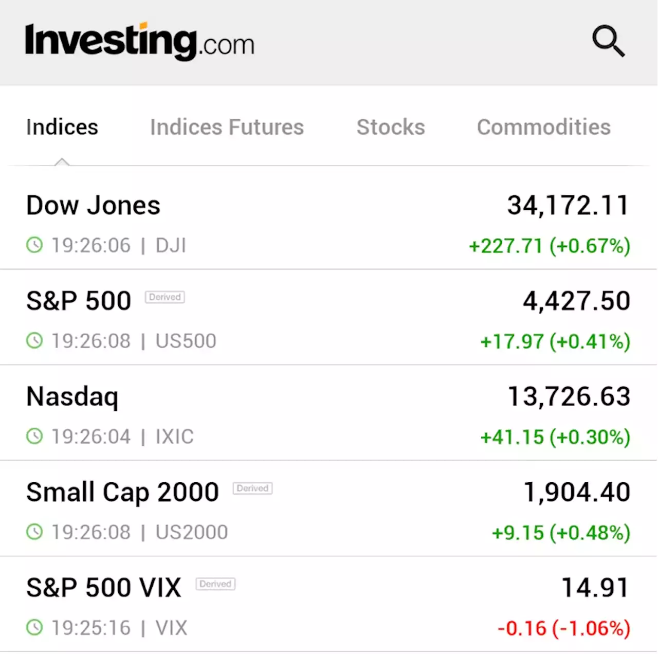 S&P 500, Dow rise ahead of monthly inflation data By Reuters