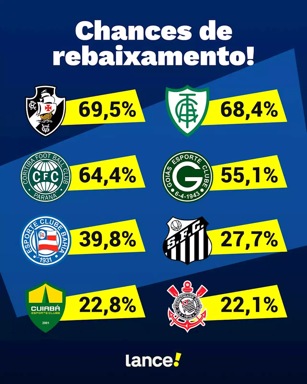 Botafogo vê chance de título aumentar, Santos e Corinthians 'respiram' e Vasco fica em situação delicadíssima; veja detalhes!