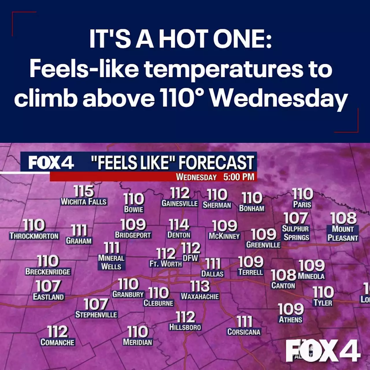 It will feel hotter than 110 degrees on Wednesday