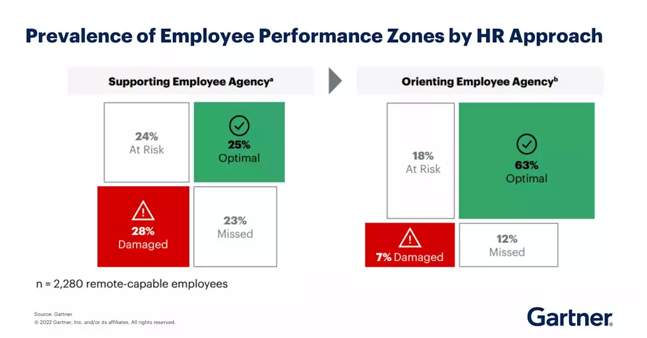 Driving Sustainable Performance: June 2023