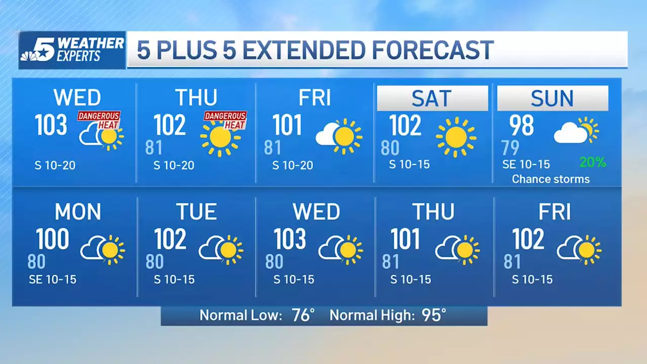 NBC 5 Forecast: Excessive Heat Warning