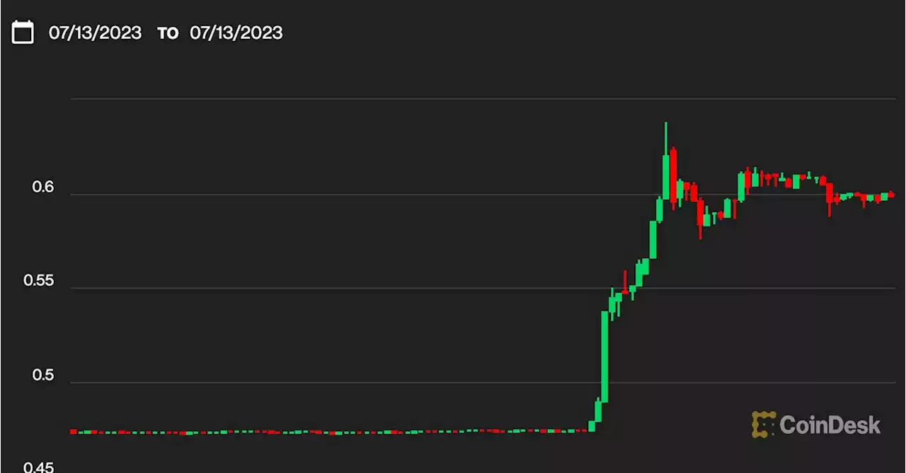 Ripple’s XRP Token Surges 28% After Court Rules XRP Sales Aren’t Investment Contracts