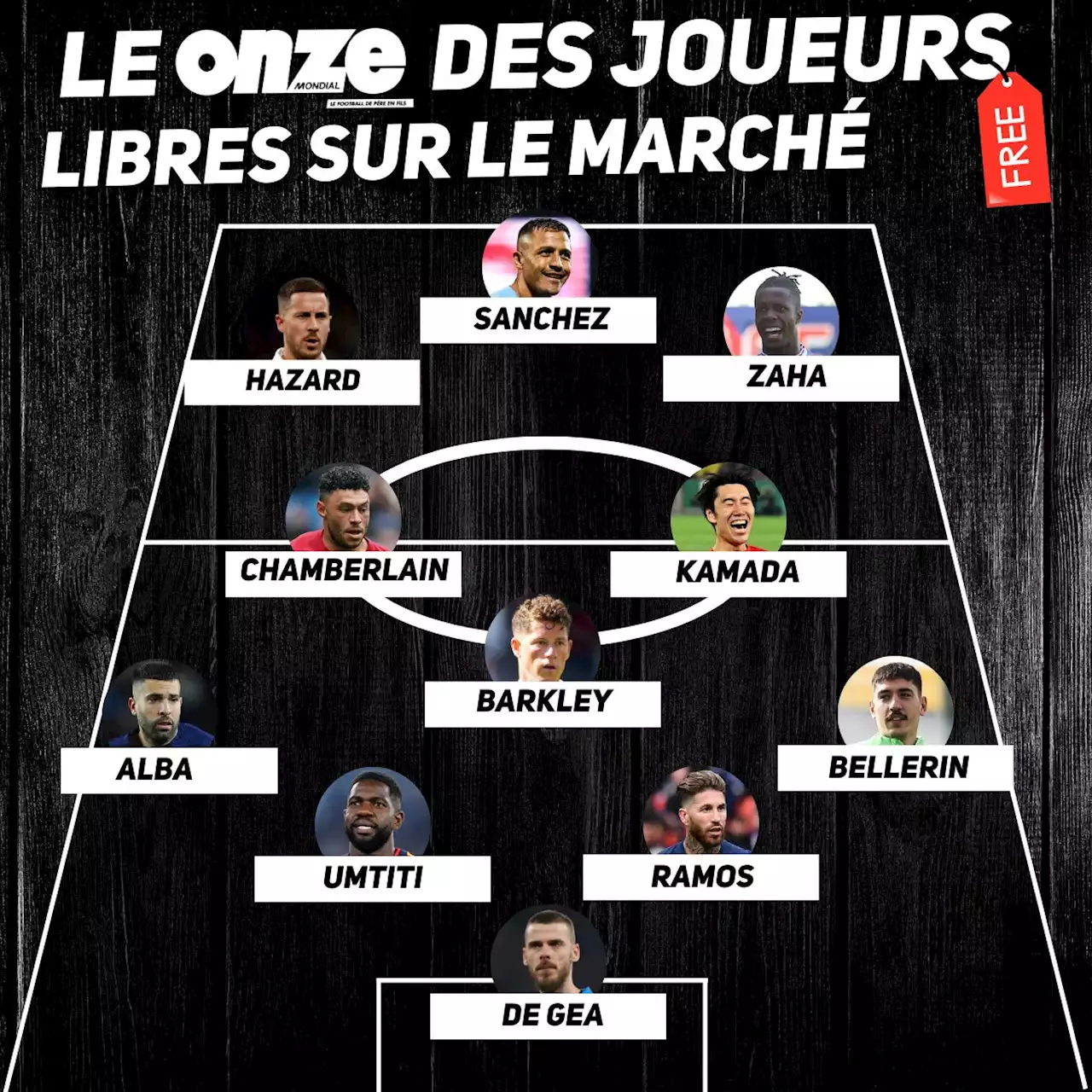 Hazard, Sanchez, Umtiti... le 11 type des joueurs libres !