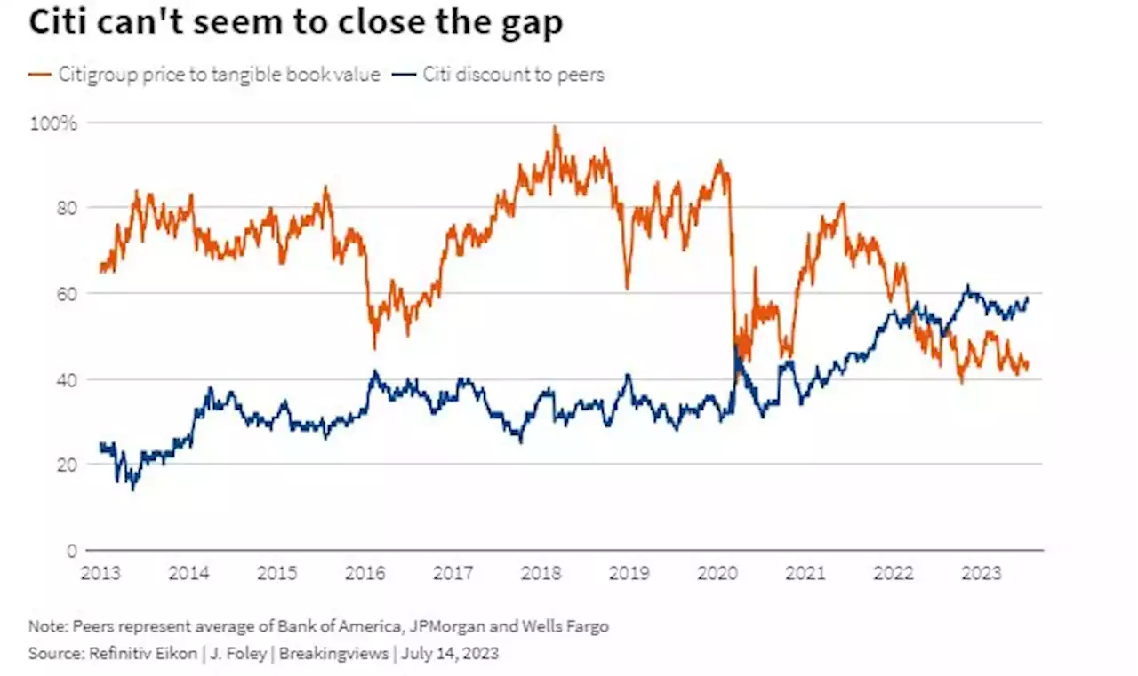 Citi cheers into the valuation void