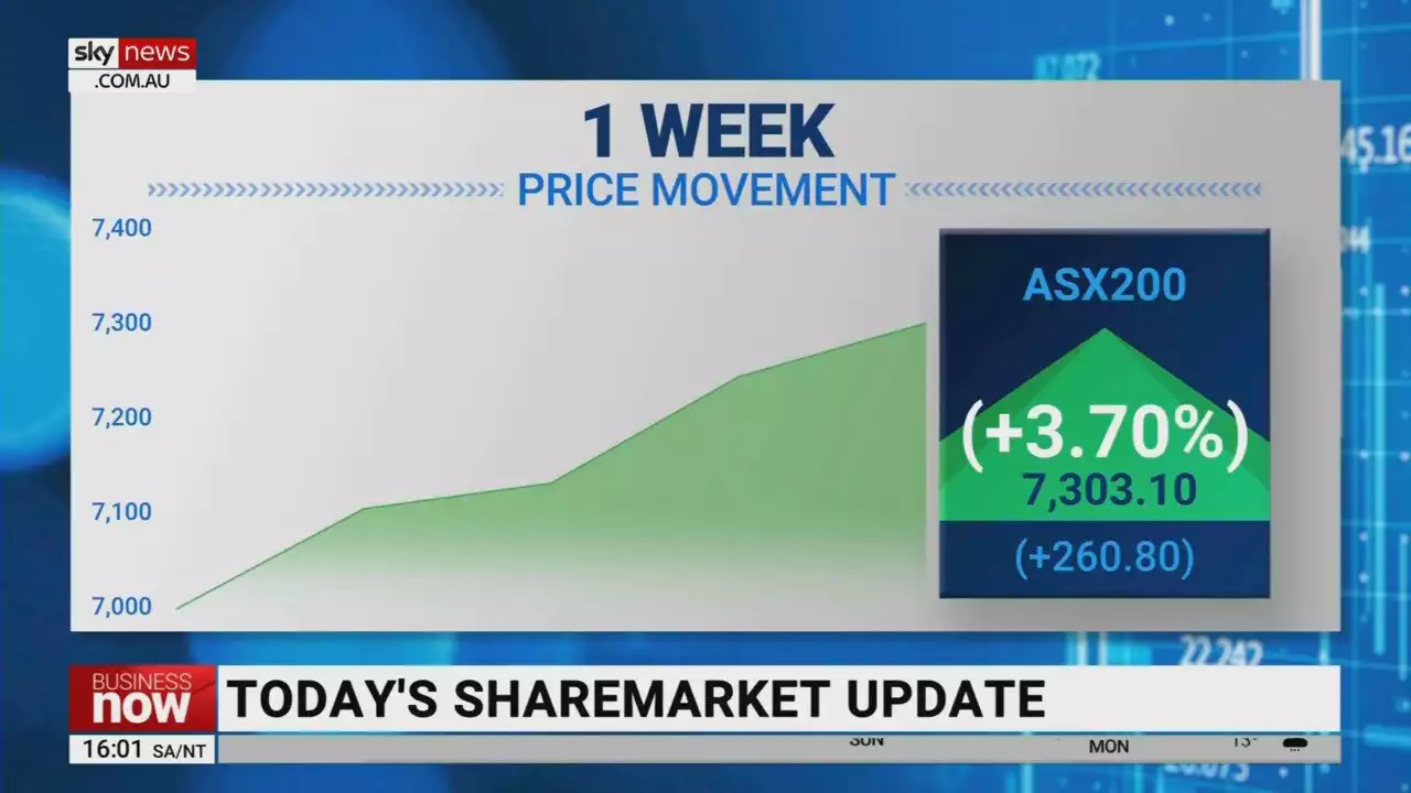 ASX 200 finished the day up on Friday