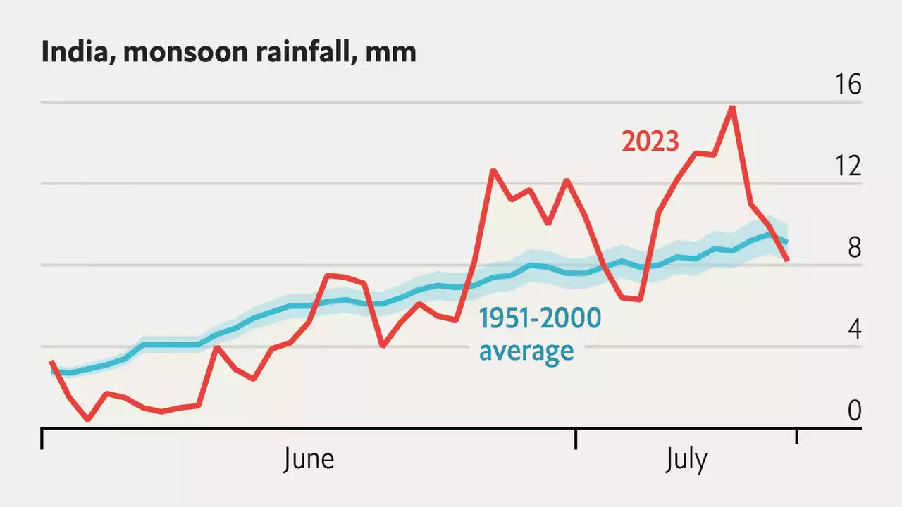 Visualising India’s record-breaking rainfall