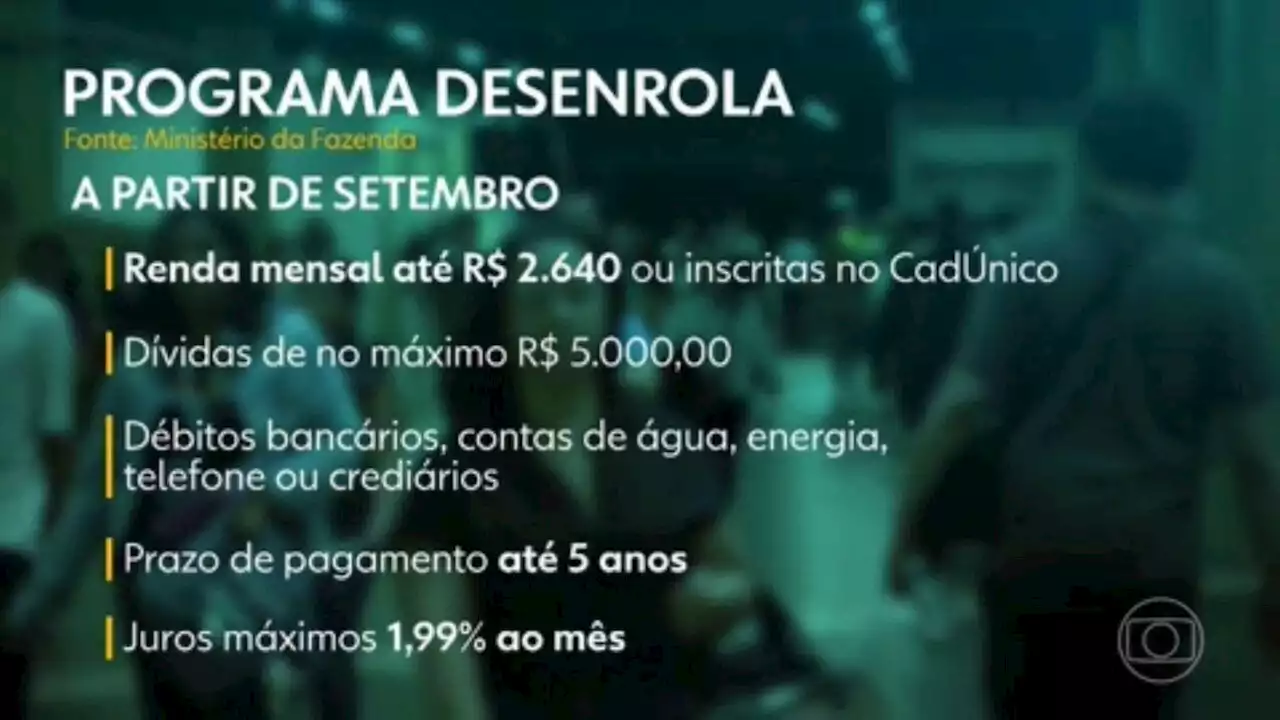 Bancos que participam do Desenrola vão limpar nome de quem deve até R$ 100