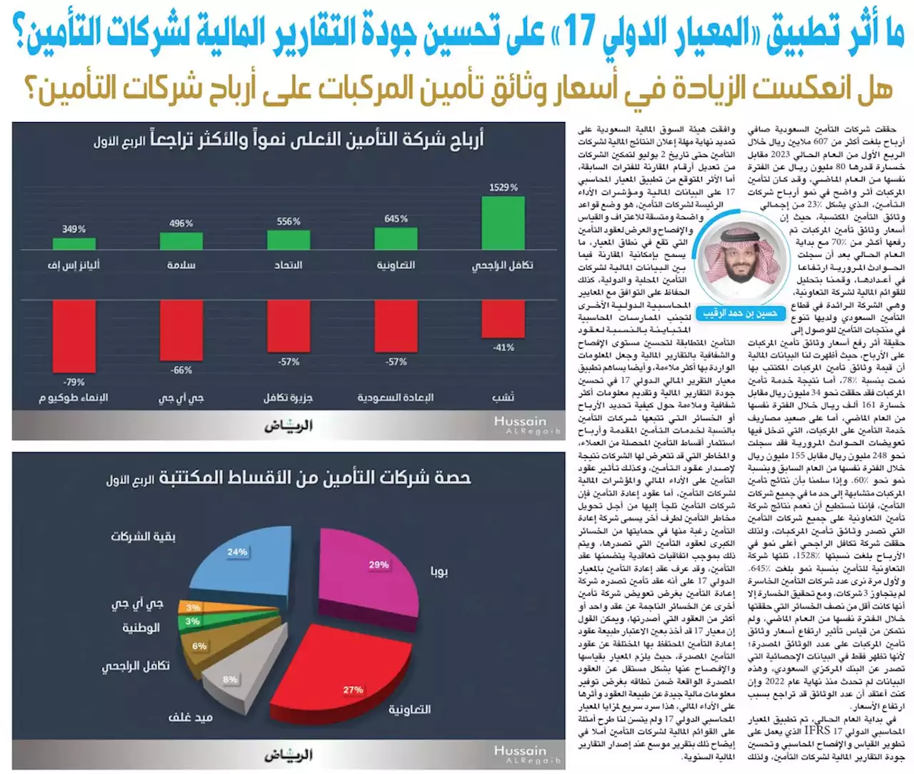 جريدة الرياض | ما أثر تطبيق «المعيار الدولي 17» على تحسين جودة التقارير المالية لشركات التأمين؟