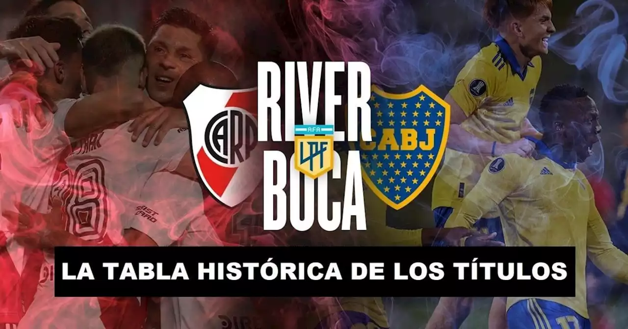 La tabla histórica que muestra quién tiene más títulos entre River y Boca