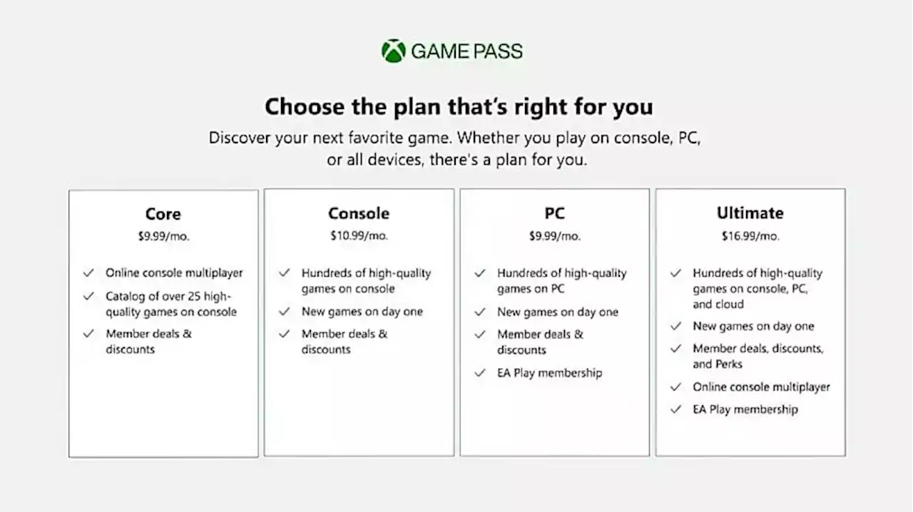 [ลือ] Xbox Live Gold เตรียมเปลี่ยนชื่อเป็น Xbox Game Pass Core เริ่ม 1 กันยายนนี้