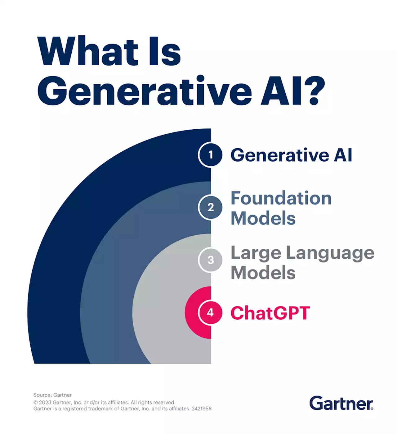 What Generative AI Means for Business