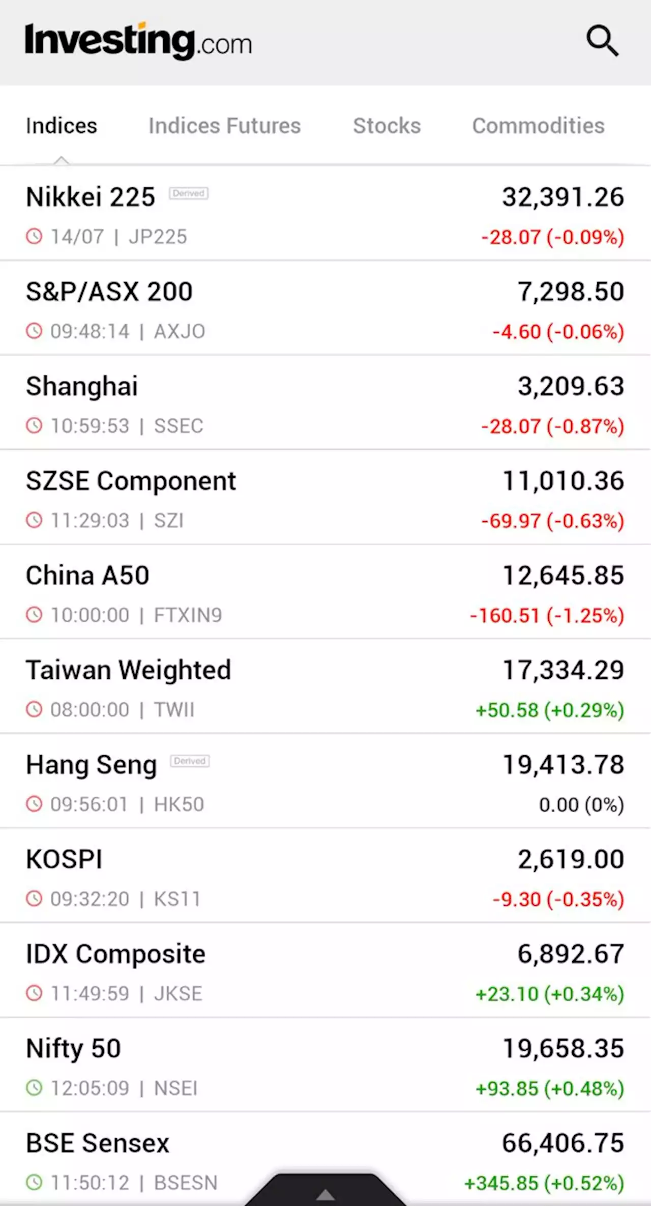 Asian stocks muted, Chinese shares slide on weak GDP By Investing.com