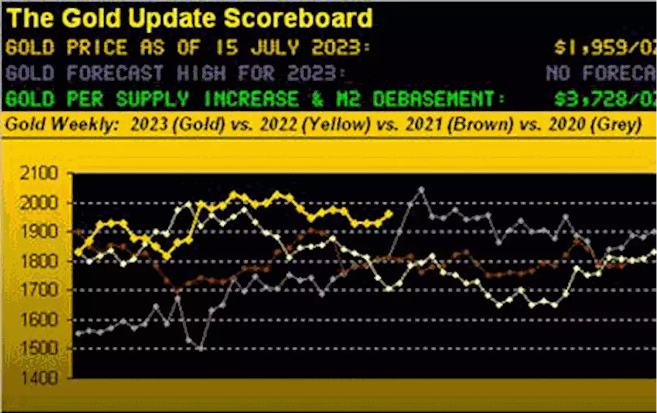 Gold garners glow; stocks go whacko